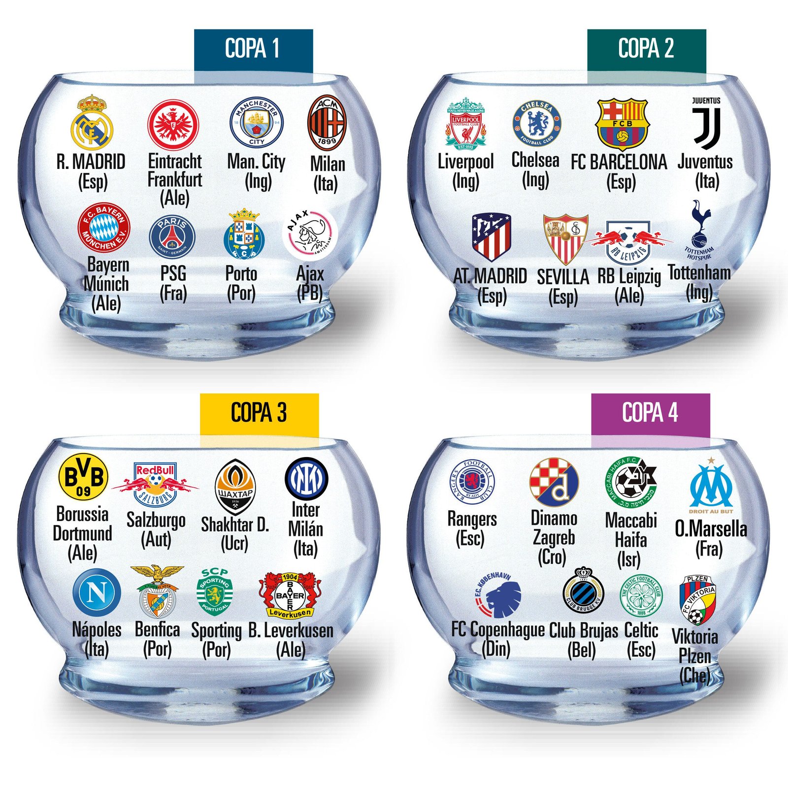 La UEFA Champions League Ya Tiene A Sus 32 Invitados