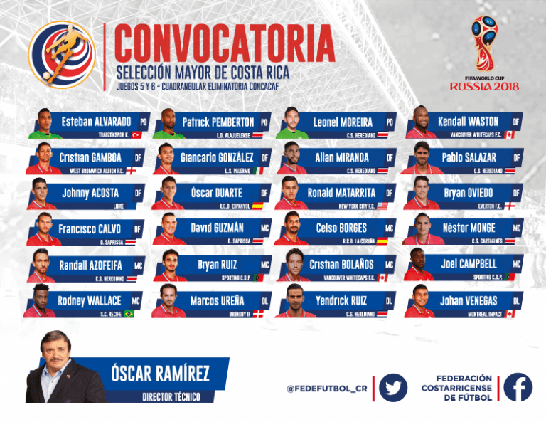 Estos son los jugadores convocados para juegos eliminatorios de la Sele