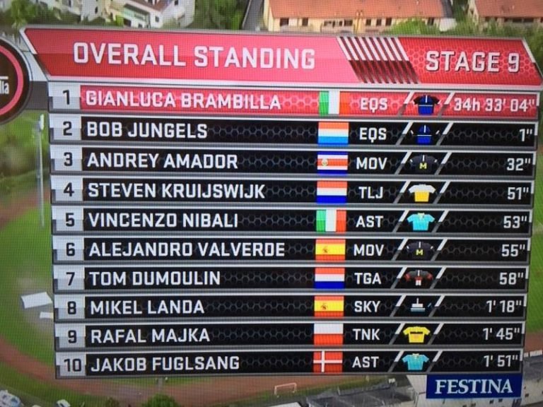 Andrey Amador vuelve al podio del Giro de Italia