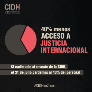 CIDH no tiene fondos para recontratar 40% de su personal