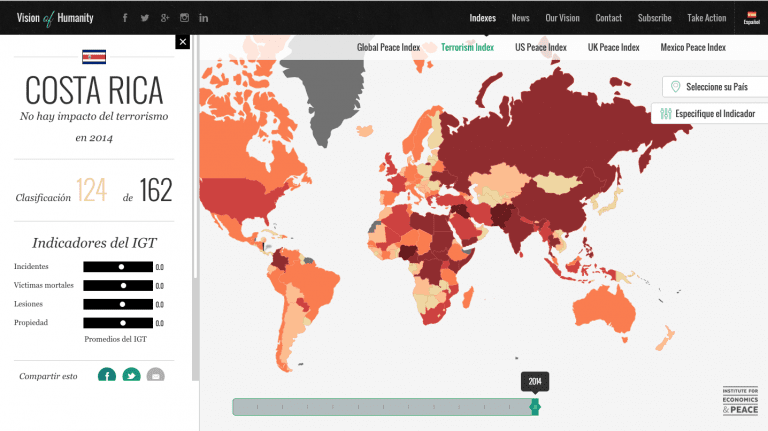 Costa Rica sigue exenta de atentados terroristas, revela informe internacional