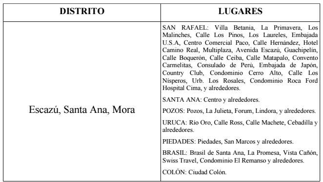 43.0000 personas de Santa Ana, Escazú y Mora sin agua este martes