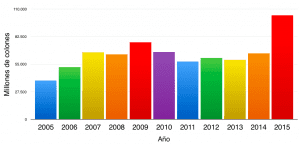ICE triplicó compra de electricidad a generadores privados en los últimos 10 años