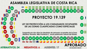 Diputados aprueban proyecto que suspende por dos años más desalojos en zonas especiales