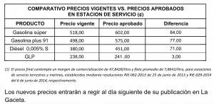 ARESEP aprueba incremento de 84 colones en el costo de las gasolinas