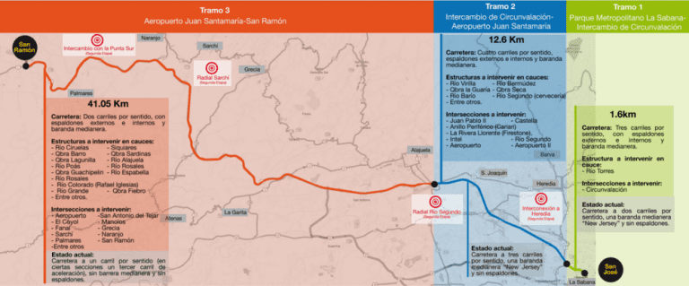 Contraloría da visto bueno a fideicomiso para ampliar ruta San José-San Ramón