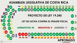Así votó cada diputado en primer debate el proyecto de lucha contra el fraude fiscal