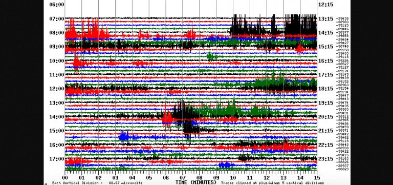 Red Sismológica registró este sábado al menos 30 erupciones en el Volcán Poás