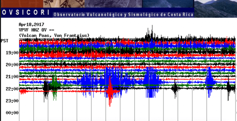 Volcán Poás registra fuerte erupción esta noche de lunes