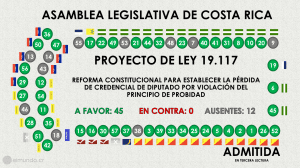 Diputados avanzan en reforma constitucional que los quitaría del cargo por faltas a la probidad