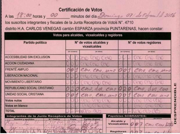 TSE anula mesa en Hogar de Ancianos de Esparza por supuesto fraude electoral