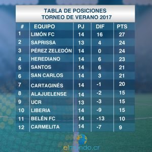 Así están  las posiciones luego de la jornada 14