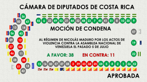 Congreso censura y condena actos de violencia ocurridos en Venezuela