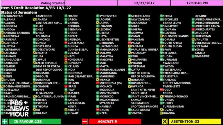 A pesar de las amenazas de Trump, 9 países latinoamericanos censuraron declaración de Jerusalén como capital de Israel