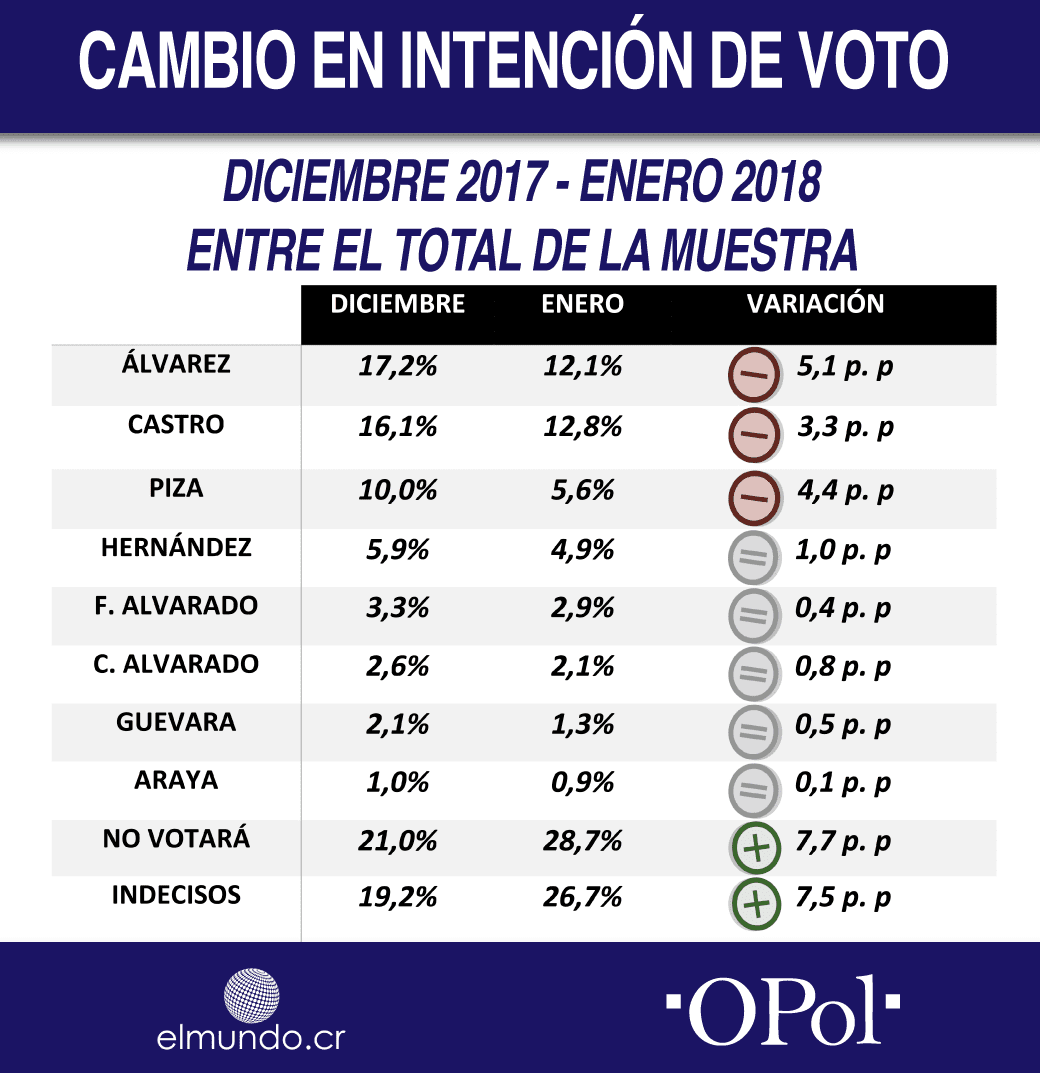 Encuesta Enero2018 Variacion Total De La Muestra 9109