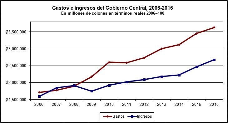 Candidatos manipulan electores con discurso de evasión