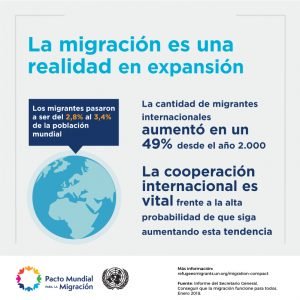 Migración: De la obsesión por los riesgos, a aprovechar las oportunidades