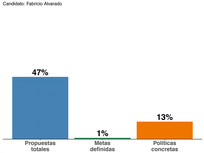 Gráfico tomado de votemoscr.com
