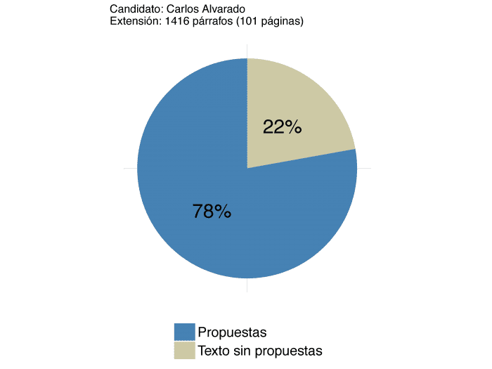 Gráfico tomado de votemos.cr