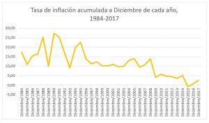 La peligrosa e irresponsable política cambiaria de Restauración Nacional