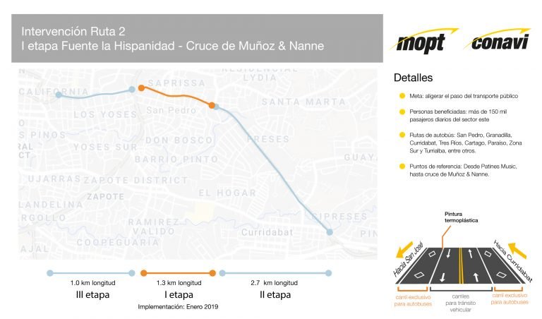 Implementarán carriles exclusivos para buses en San Pedro