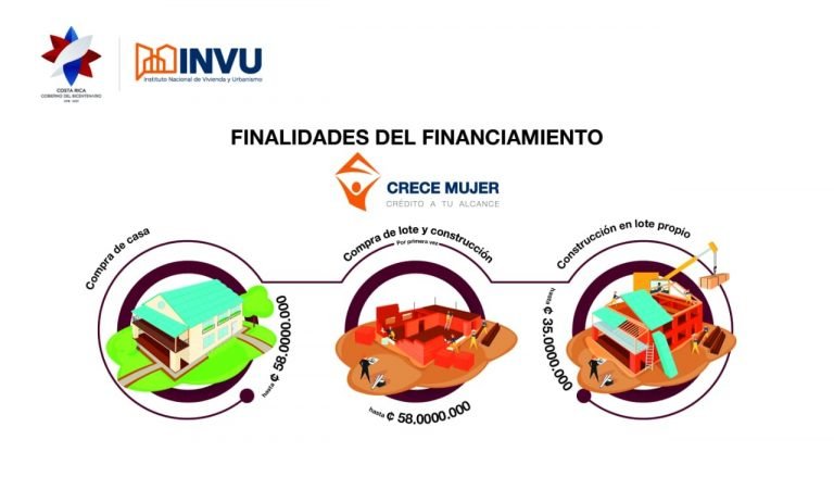 INVU lanza nueva línea de crédito para mujeres con ingresos medios