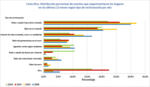 Crece el robo y las estafas de dinero por internet