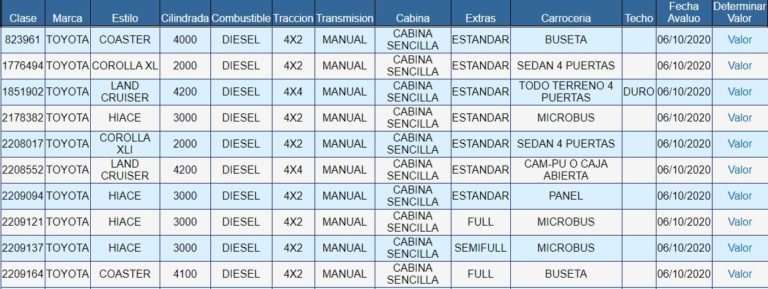 Hacienda actualizó monto con que se calcula el marchamo a pesar de que debe ser actualizado en enero