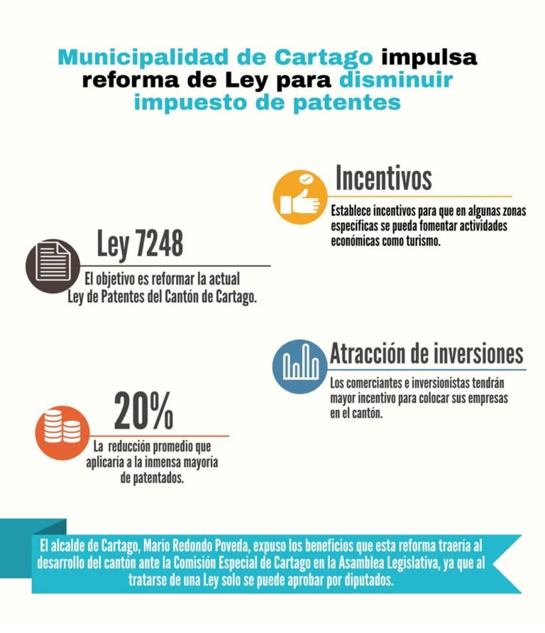 Municipalidad de Cartago impulsa reformas de Ley para disminuir impuesto de patentes