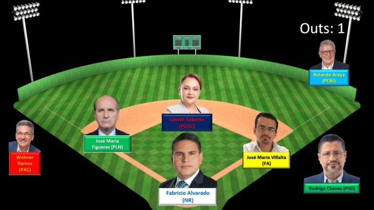 Hacia el 2022: otra vez, las bases llenas y el rancho ardiendo