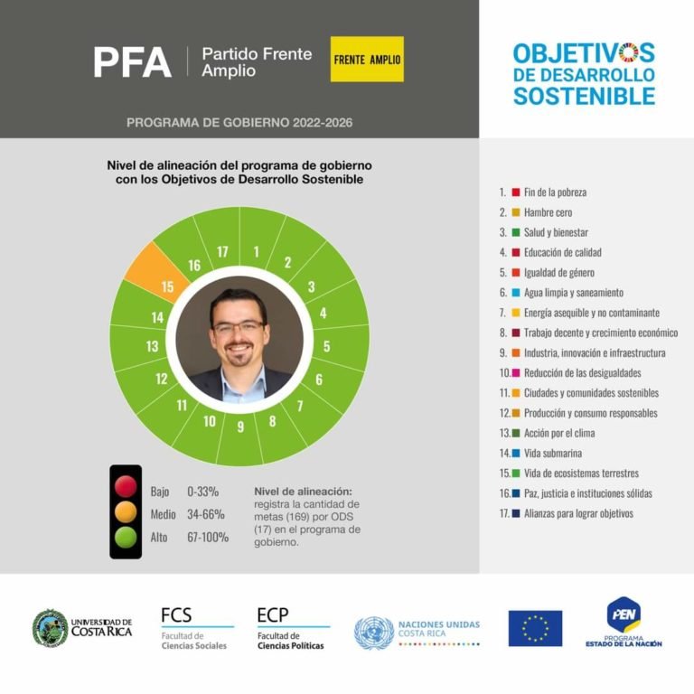 Desde UCR defienden rigurosidad científica de proyecto que da excelencia a plan de gobierno del Frente Amplio