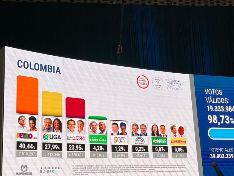 Petro y Hernández disputarán en segunda ronda la presidencia de Colombia