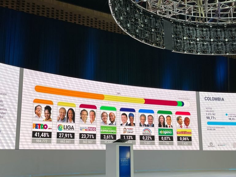 Quinto reporte Colombia: Petro 41,48%, Hernández 27,91%, Gutiérrez 23,71%