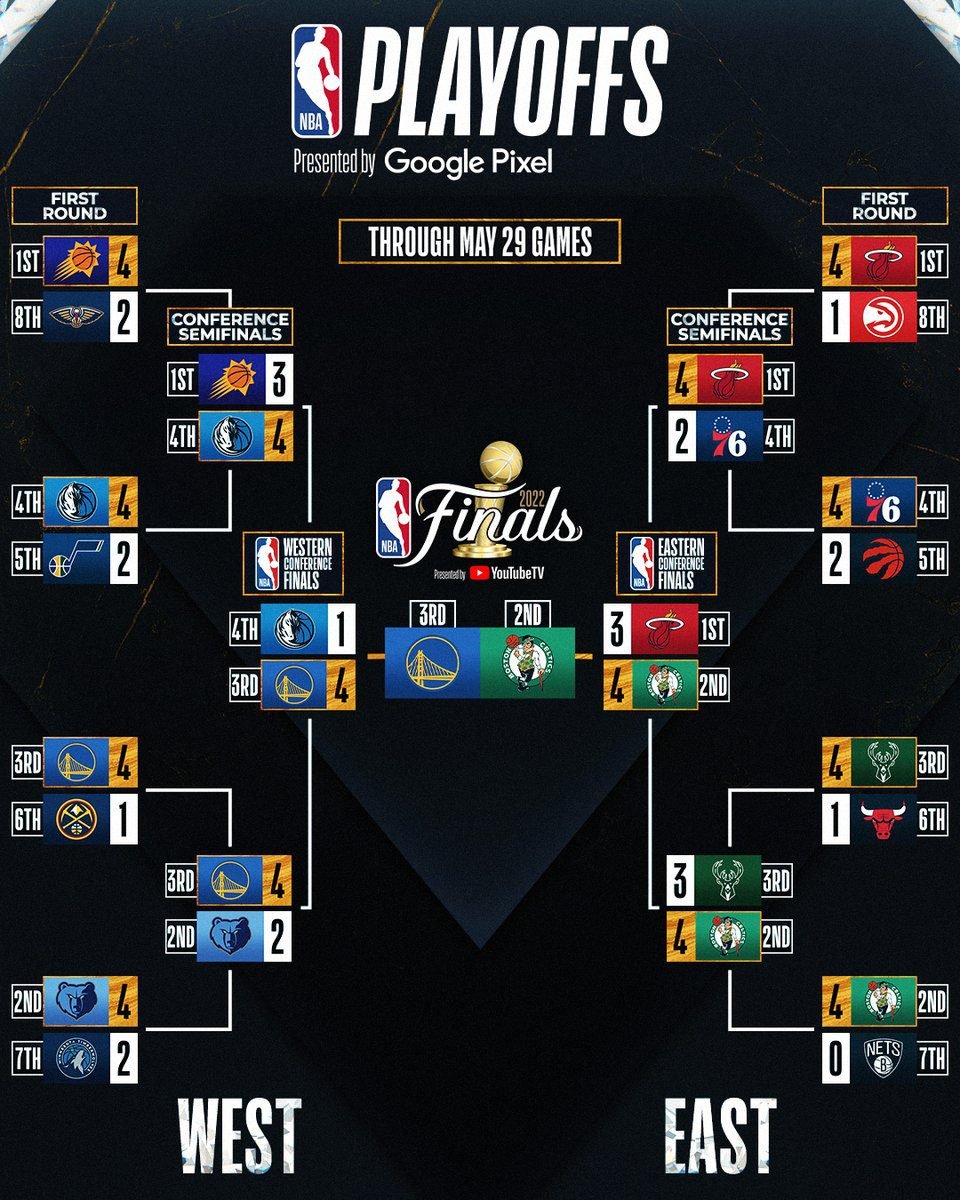 Finales De Nba Todo Lo Que Debes Saber 5412