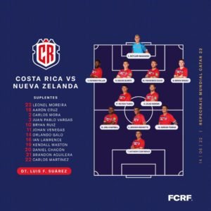 ¡Esta es la alineación de La Sele para ir en buscar del boleto para Qatar 2022!