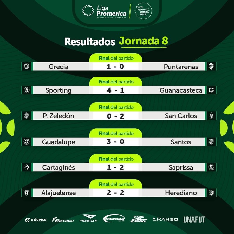 Resultados de la jornada 8 del Torneo de Apertura