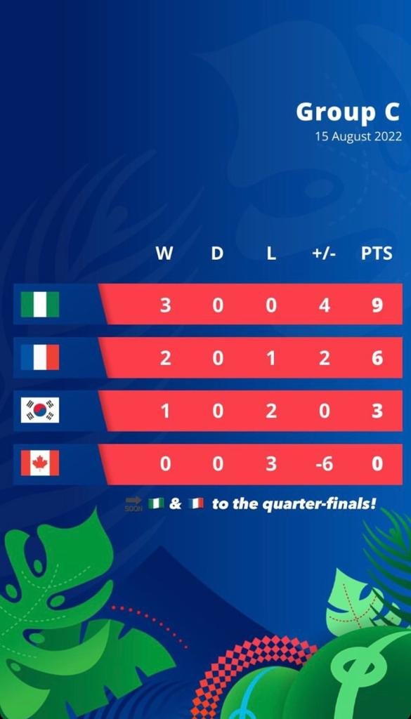 Francia y Nigeria avanzan a los cuartos de final del Mundial Femenino