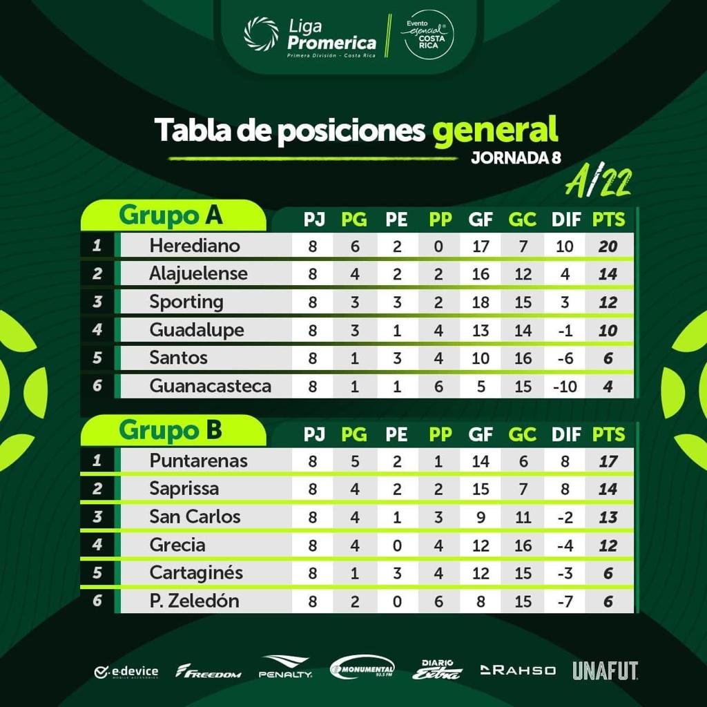 Tabla de posiciones después de la jornada 8