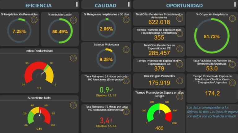 CCSS apuesta por uso de herramientas de inteligencia de negocios para gestión de servicios de salud