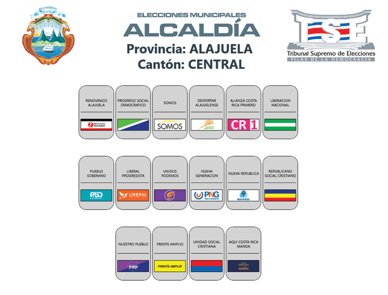 Elecciones municipales 2024: Distribución de los partidos en las papeletas de Alajuela