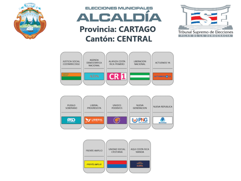 Elecciones municipales 2024: Distribución de los partidos en las papeletas de Cartago