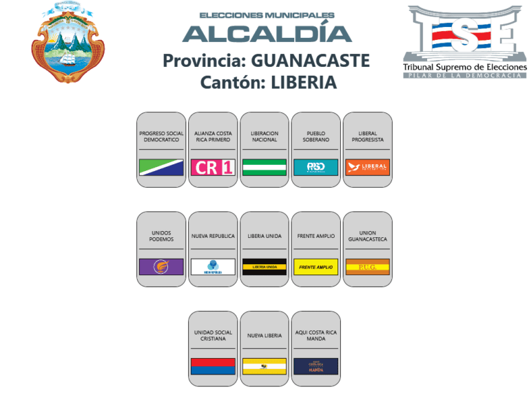 Elecciones municipales 2024: Distribución de los partidos en las papeletas de Guanacaste