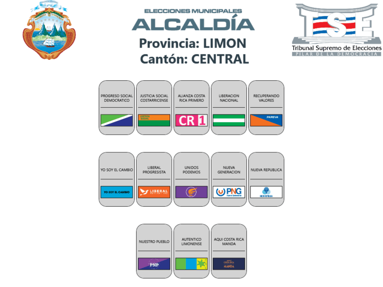 Elecciones municipales 2024: Distribución de los partidos en las papeletas de Limón