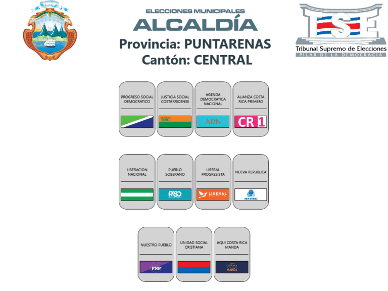 Elecciones municipales 2024: Distribución de los partidos en las papeletas de Puntarenas