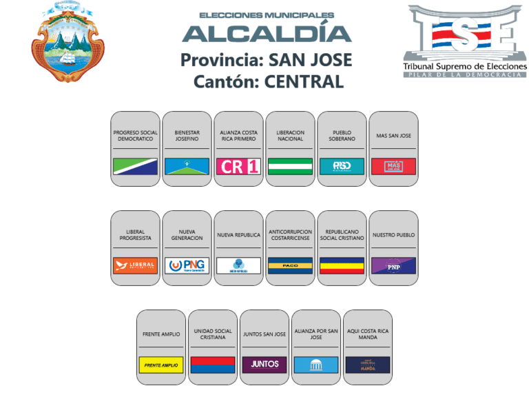 Elecciones municipales 2024: Distribución de los partidos en las papeletas de San José