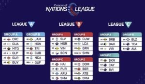Costa Rica ya conoce sus rivales: Todo lo que debes saber sobre la Liga de Naciones 2024/25