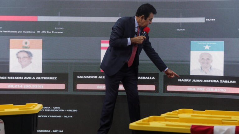 Honduras: Nasralla conserva leve ventaja sobre Asfura; países de la región llaman a respetar la “voluntad popular”
